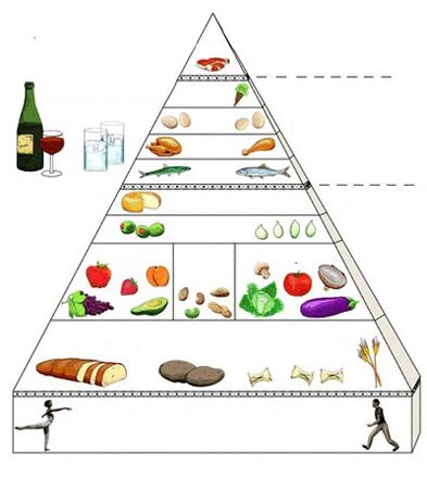 potravinová pyramída pre zápal žalúdka