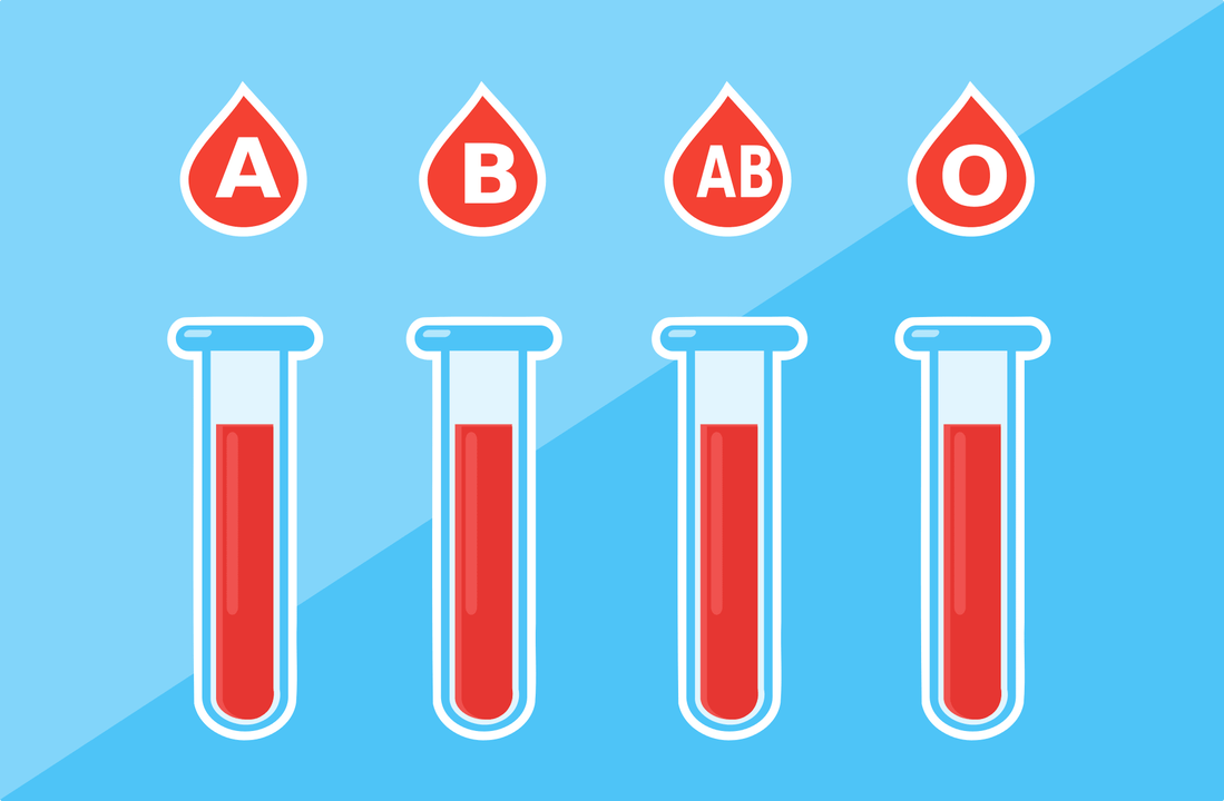 Existujú 4 krvné skupiny – A, B, AB, O